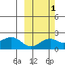 Kiwalik tide chart for Friday, October 1, 2021