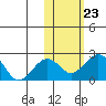 Kiwalik tide chart for Saturday, October 23, 2021