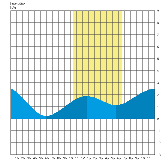 Kiwalik tide chart for Tuesday, October 26, 2021