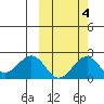 Kiwalik tide chart for Monday, October 4, 2021