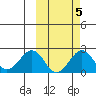 Kiwalik tide chart for Tuesday, October 5, 2021
