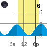 Kiwalik tide chart for Wednesday, October 6, 2021