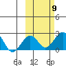 Kiwalik tide chart for Saturday, October 9, 2021