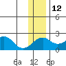 Kiwalik tide chart for Friday, November 12, 2021