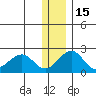 Kiwalik tide chart for Monday, November 15, 2021