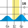 Kiwalik tide chart for Tuesday, November 16, 2021