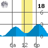 Kiwalik tide chart for Thursday, November 18, 2021