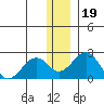 Kiwalik tide chart for Friday, November 19, 2021