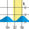 Kiwalik tide chart for Monday, November 1, 2021