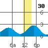 Kiwalik tide chart for Tuesday, November 30, 2021