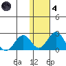 Kiwalik tide chart for Thursday, November 4, 2021
