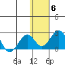Kiwalik tide chart for Saturday, November 6, 2021