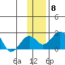 Kiwalik tide chart for Monday, November 8, 2021