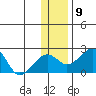 Kiwalik tide chart for Tuesday, November 9, 2021