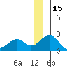 Kiwalik tide chart for Wednesday, December 15, 2021