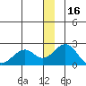 Kiwalik tide chart for Thursday, December 16, 2021