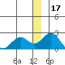 Kiwalik tide chart for Friday, December 17, 2021