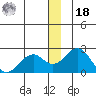 Kiwalik tide chart for Saturday, December 18, 2021
