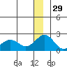 Kiwalik tide chart for Wednesday, December 29, 2021