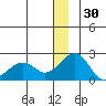 Kiwalik tide chart for Thursday, December 30, 2021