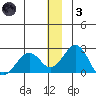 Kiwalik tide chart for Friday, December 3, 2021