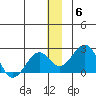 Kiwalik tide chart for Monday, December 6, 2021
