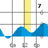 Kiwalik tide chart for Tuesday, December 7, 2021