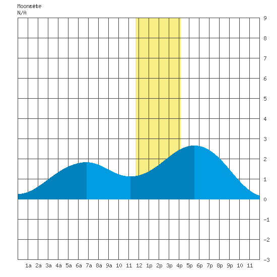 Kiwalik tide chart for Friday, January 14, 2022