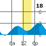 Kiwalik tide chart for Tuesday, January 18, 2022