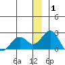 Kiwalik tide chart for Saturday, January 1, 2022