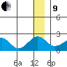 Kiwalik tide chart for Sunday, January 9, 2022
