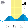 Kiwalik tide chart for Wednesday, February 16, 2022