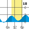Kiwalik tide chart for Friday, February 18, 2022