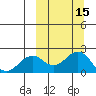 Kiwalik tide chart for Tuesday, March 15, 2022