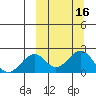Kiwalik tide chart for Wednesday, March 16, 2022