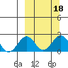 Kiwalik tide chart for Friday, March 18, 2022