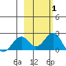 Kiwalik tide chart for Tuesday, March 1, 2022