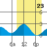 Kiwalik tide chart for Wednesday, March 23, 2022