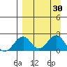 Kiwalik tide chart for Wednesday, March 30, 2022