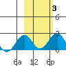 Kiwalik tide chart for Thursday, March 3, 2022