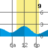 Kiwalik tide chart for Wednesday, March 9, 2022