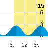 Kiwalik tide chart for Friday, April 15, 2022