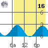Kiwalik tide chart for Saturday, April 16, 2022