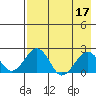 Kiwalik tide chart for Sunday, April 17, 2022