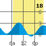 Kiwalik tide chart for Monday, April 18, 2022
