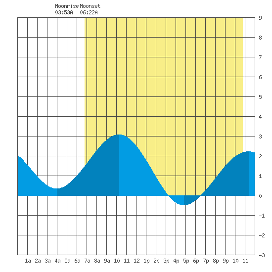 Kiwalik tide chart for Tuesday, April 19, 2022