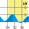 Kiwalik tide chart for Tuesday, April 19, 2022