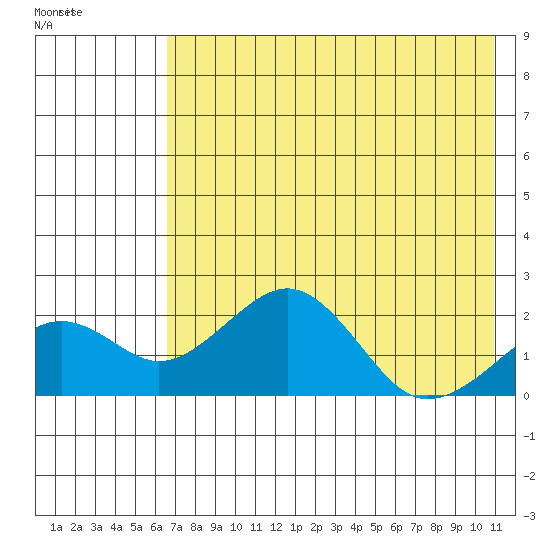 Kiwalik tide chart for Friday, April 22, 2022
