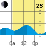 Kiwalik tide chart for Saturday, April 23, 2022
