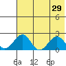Kiwalik tide chart for Friday, April 29, 2022